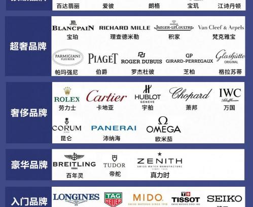 机械表报价（盘点2021年值得购买的手表）