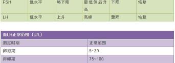 检查六项激素多少钱（月经不调）