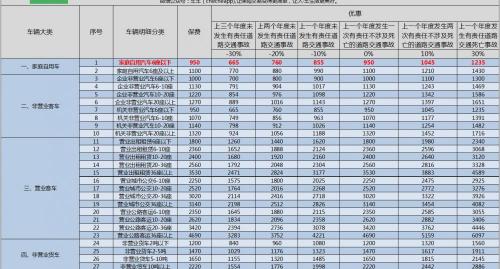第二年车险大概多少钱（第二年车险怎么上最划算）