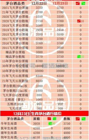 茅台酒全部品种及价格（茅台今日行情）