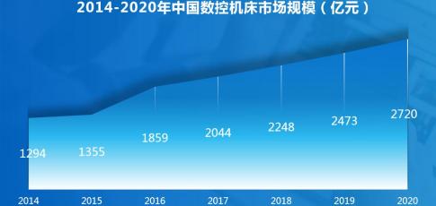 二手龙门铣床报价（2018年量仪量具在占机床行业主营收入13）
