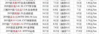 smart汽车报价及图片（15万的个性之选）