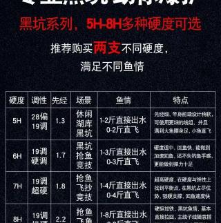 鱼竿报价（线上购买鱼竿真的便宜吗）