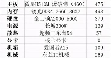 電腦主機(jī)多少錢（按現(xiàn)在的行情）