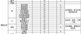 装修报价单（包工头自用2018装修预算报价表）
