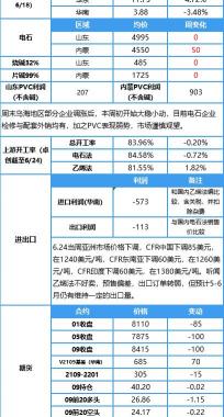 亞洲塑料實時報價（上游開工負荷小幅下降）