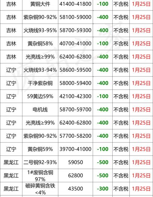 锌多少钱一斤（最新1月25日全国铜业厂家采购价格汇总）