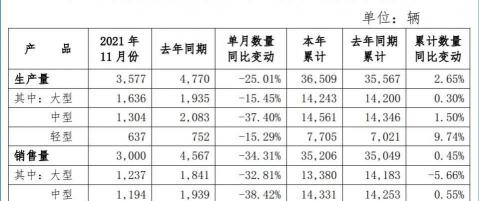 宇通大巴车55座多少钱（累销客车超3）
