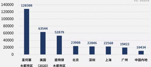 做牵引一次多少钱（一个价值1100万的假人教给我的）
