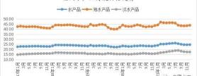 白鲢鱼多少钱一斤（2021年12月我国水产品市场价格监测简报）