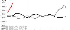电石价格行情最新报价（又双叒涨价）