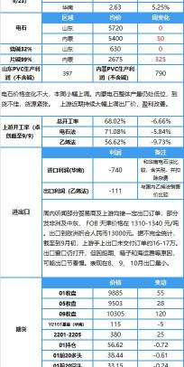 亞洲塑料實(shí)時(shí)報(bào)價(jià)（本周亞洲市場(chǎng)價(jià)格部分上漲）
