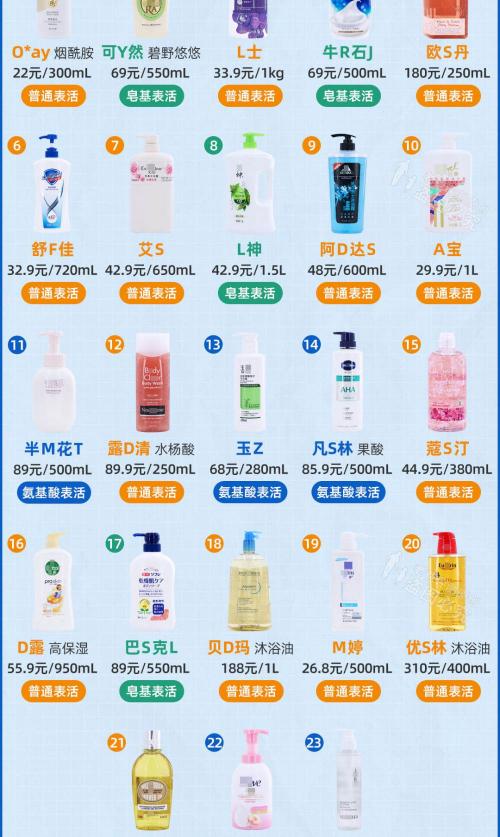 配方分析一般多少钱（真人实测23款沐浴乳）
