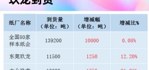 东莞汽车之家报价2015（11月10日）