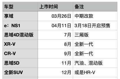 本田系列所有車型及圖片和價格表（8款車型上市）