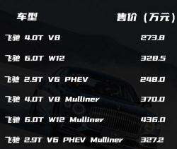 汽车最新报价（新车）