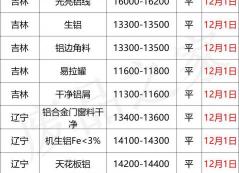 废铝价格多少钱一斤（最新12月1日全国铝业厂家收购价格汇总）