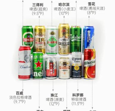 哈尔滨啤酒多少钱一瓶（12款啤酒测试）