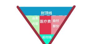 0.12万是多少钱（医保报销）