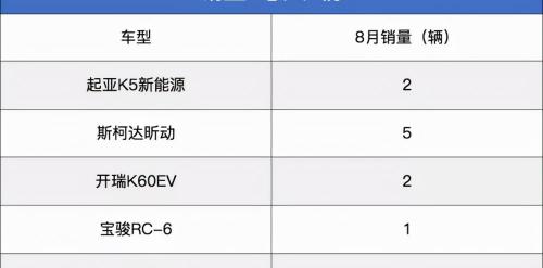 昕动2016款报价及图片（溜背车身很诱人）