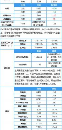 多联pvc管报价（基本面平静）