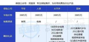太平洋保险车险报价（2020车险怎么买最划算）