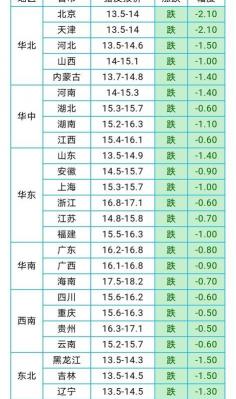 山羊肉多少钱一斤（猪价）