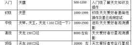 望远镜报价（老板）
