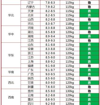 毛猪多少钱一斤（今日猪价行情）
