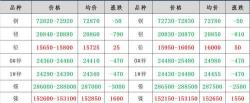 电解铜多少钱一吨（10月26日铜价最新价格及行情走势分析）