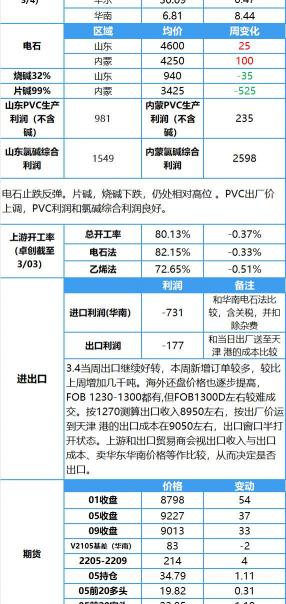 电石价格行情最新报价（片碱大跌电石计划涨200）