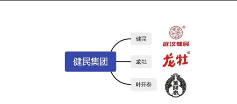 益肾兴阳胶囊多少钱一盒（健民集团专题研究）