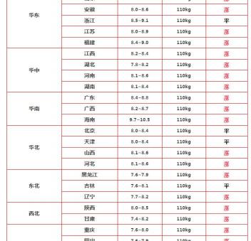 猪多少钱一斤（猪价）