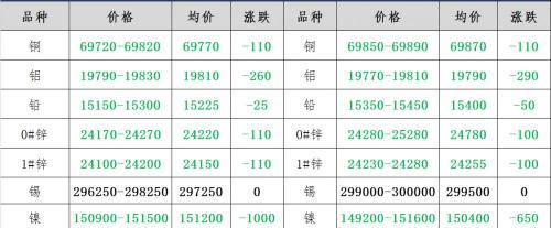 镍多少钱一斤（12月27日废有色金属行情）