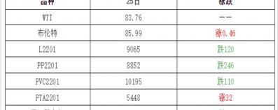 abs塑料多少钱一吨（塑料现货继续下跌）