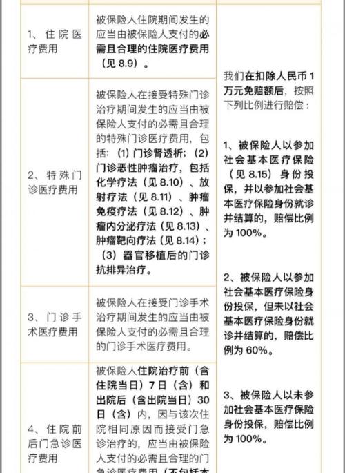 百万医疗险一年多少钱（新一年首度更新）