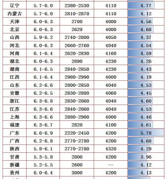生豬價格豬豬報價（今日豬價行情）