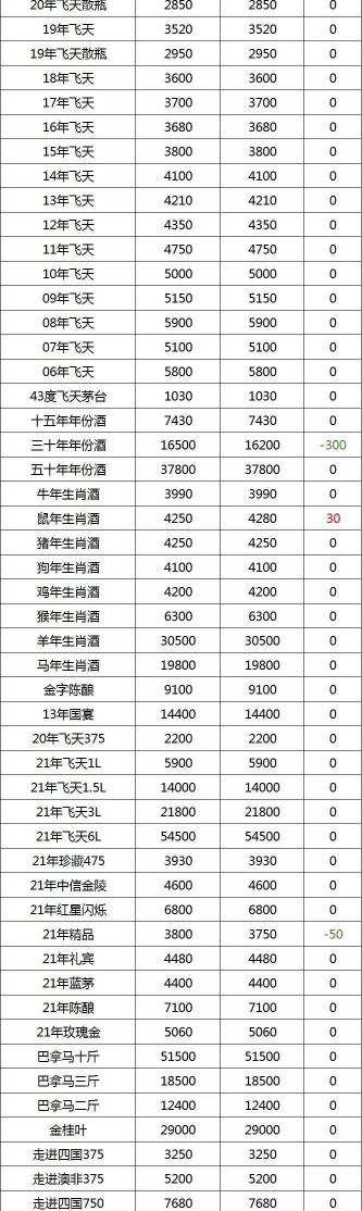 一个真鹿胎多少钱（茅台是不是炒作）