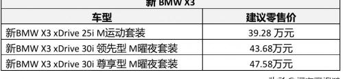 新款宝马x3报价及图片（探馆）