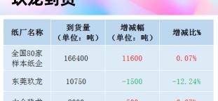 废纸箱多少钱一公斤（12月22日全国各地废纸价格）