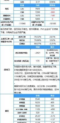 电石价格行情最新报价（PVC企业开工负荷小幅提升）