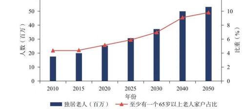 c1客运资格证多少钱（70岁以上怎么考驾照）