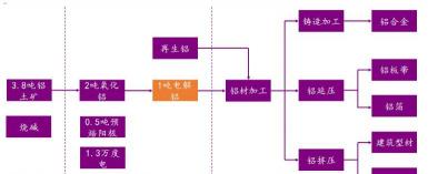 铝矿石多少钱一吨（金属铝行业深度报告）