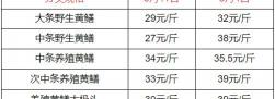 黄鳝价格（2022）