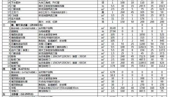 公司装修报价（装修多花5W）