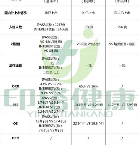 阿萊替尼靶向藥價格（肺癌藥物覆蓋哪些靶點）