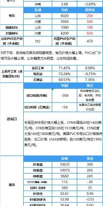 多聯pvc管報價（本周PVC開工負荷提升）