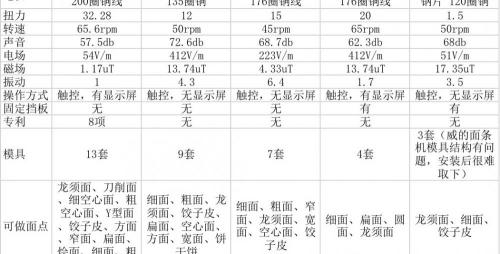 全自面条机报价（全自动面条机什么牌子的好用）