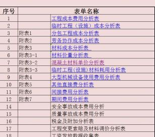 工程报价明细表（熬夜3天编制的建筑工程成本费用分析表）