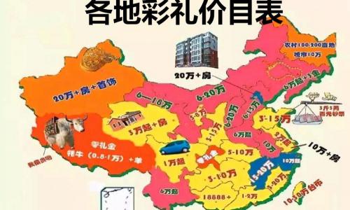 彩礼要多少钱合适（彩礼1）